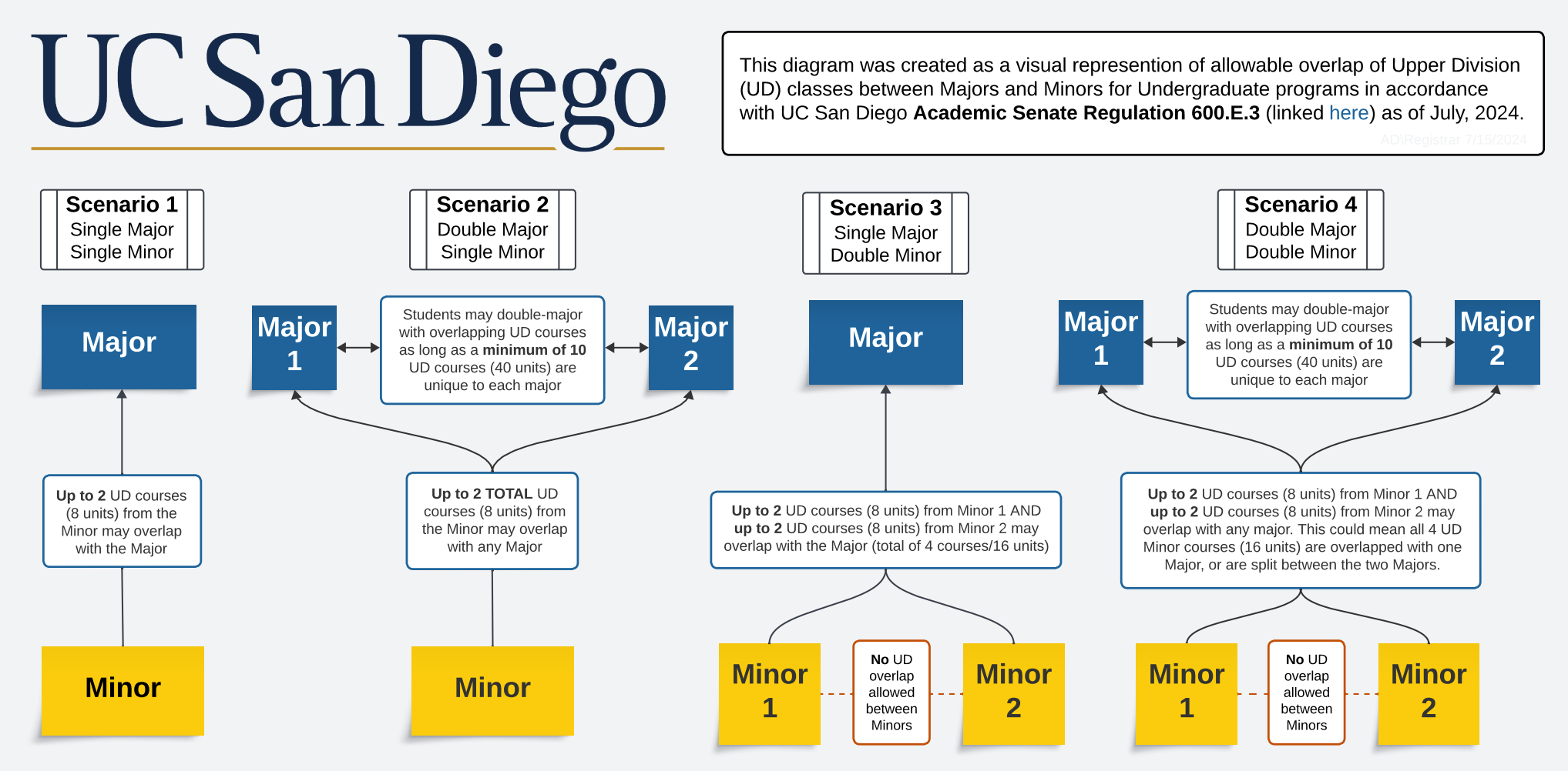 overlap-diagram.png